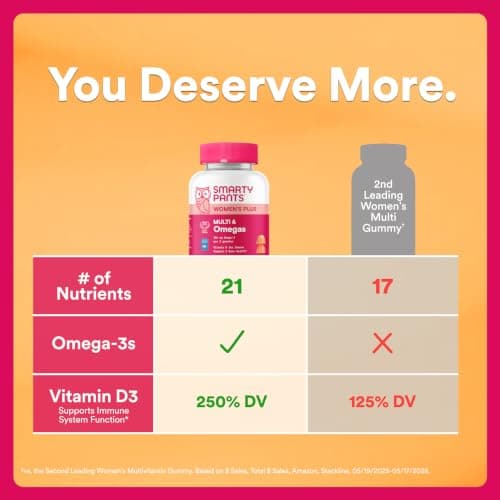 SmartyPants Women's Multivitamin Gummies, Omega 3 DHA/EPA, Methylfolate, CoQ10, Vitamin D3, C, B12, B6, A, K, Zinc, Three Fruit Flavors, 90 Count (30 Day Supply)