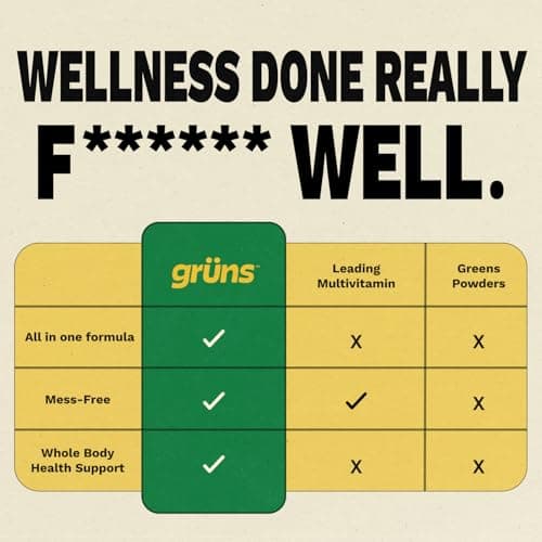 Gruns Adults Super Greens Gummies, Multivitamin Superfood Gummy Bears, Spirulina, Chlorella, Prebiotics & Fiber Gummies for Digestive Health, Adaptogens Supplement, 20 Vitamins & Minerals, 10 Count
