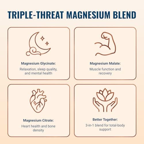 Live Conscious Magwell Magnesium Zinc & Vitamin D3 - Magnesium Glycinate, Malate, & Citrate - Triple Supplement for Women & Men - for Sleep, Bone, Heart, Immune Support - 120 Caps