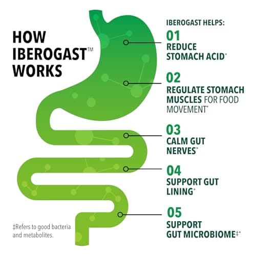 Iberogast Softgels, Herbal Relief of Stomach Upsets: Occasional Indigestion, Bloating, Gas, Nausea, Upset Stomach; 6-Herb Blend with Iberis Amara, Peppermint, Licorice, Lemon Balm; 30ct