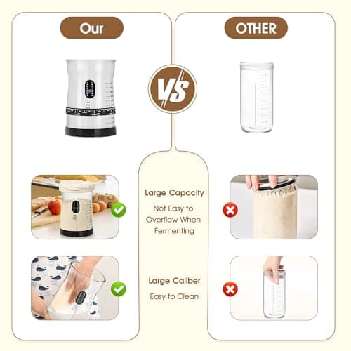 Coco Bird Pro Sourdough Starter Kit- 50oz Large Capacity Sourdough Starter Jar, 17 Flavorful Fermentation Recipes, Sourdough Bread Baking Supplies for Making Delicious Sourdough Breads(1PCS)