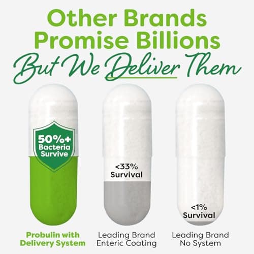 Probulin Daily Care Probiotic Supplement, Digestive, Gut, and Immune Health Support Capsules for Men and Women, 10 Billion CFU, Vegan, 90 Count Bottle