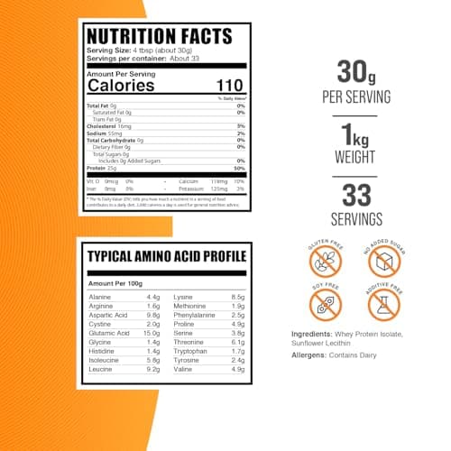 BulkSupplements.com Whey Protein Isolate Powder - Unflavored Whey Protein Powder, Nutritional Supplement - Gluten Free, 30g per Serving, 1kg (2.2 lbs) (Pack of 1)