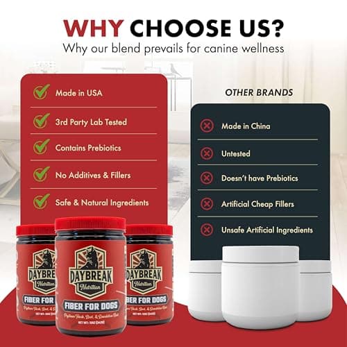 Daybreak Nutrition Fiber for Dogs Psyllium Husk, Beet Root, Dandelion Root, and Prebiotics to Aid in Relief from Diarrhea, Constipation, Anal Gland Issues, and Scoots