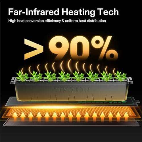VIVOSUN 3" x 20" Seedling Heat Mat and Digital Thermostat Combo Set, UL & MET-Certified Heating Pad for Hydroponic, Kombucha Tea, Brewing, Fermentation & Plant Germination