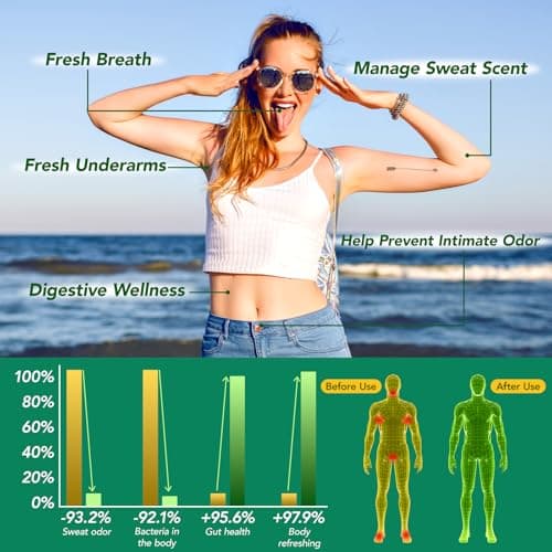 Chlorophyll Capsules | Internal Body Deodorant Supplement for Men & Women | Natural Odor Control for for Body Odor, Fresh Breath,Immune Support,Vegan(120 Caps)
