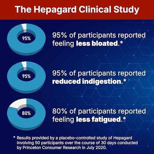 Hepagard - Natural Liver Support Supplement with N-Acetyl Cysteine (NAC) - Non-GMO, Vegan, Gluten-Free