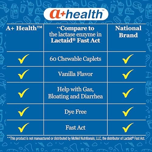 A+Health Dairy Relief Lactase Enzyme 9000 FCC Chewable Tablets, 60 Count, Fast Acting, Dye-Free, Dietary Supplement, Vanilla Flavor, Single Serve Pouches, for Adults and Children 4 Years and Up