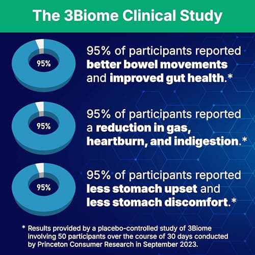 3Biome - Natural Probiotic Supplement - Non-GMO, Vegan, Gluten-Free